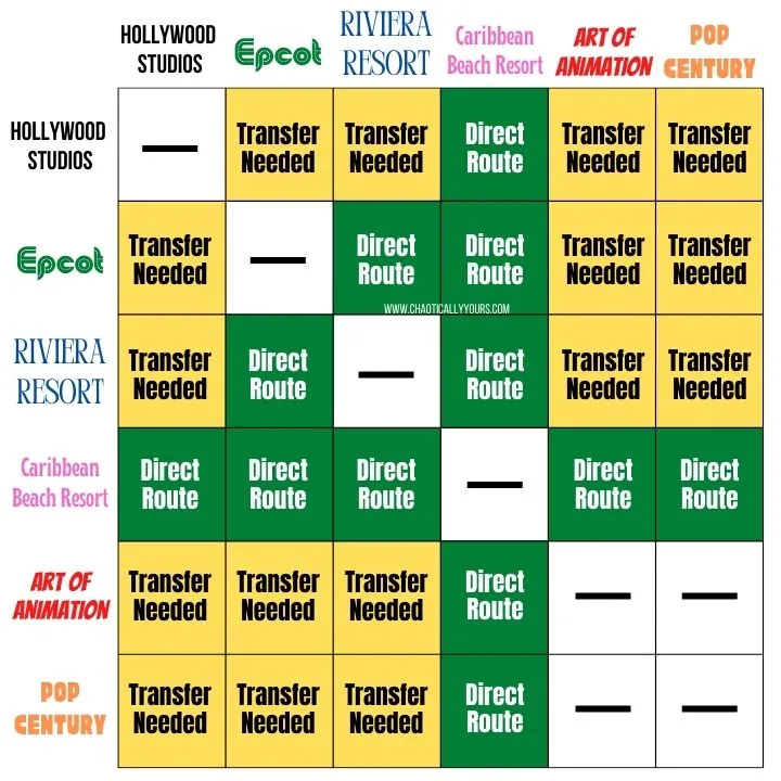 Disney Skyliner Transfer Chart